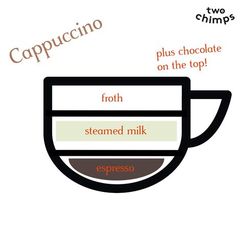 cappuccino formula.